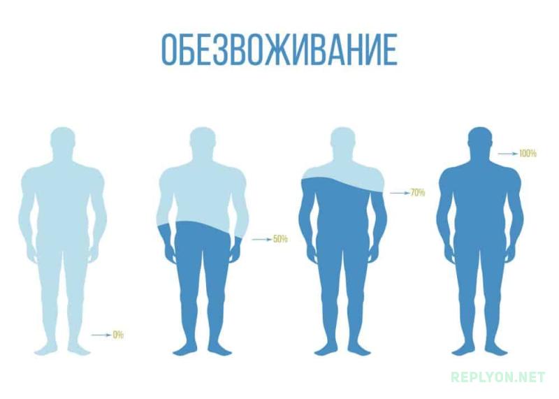 Обезвоживание организма